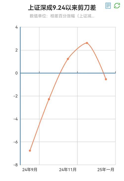斯特林本场数据惨淡：多项统计均为零
