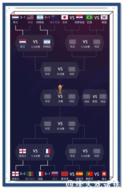 深入探讨世界杯比赛数据趋势及其影响 深入探讨世界杯比赛数据趋势及其影响