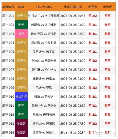 实时追踪世界杯比分的精彩APP推荐 实时追踪世界杯比分的精彩APP推荐
