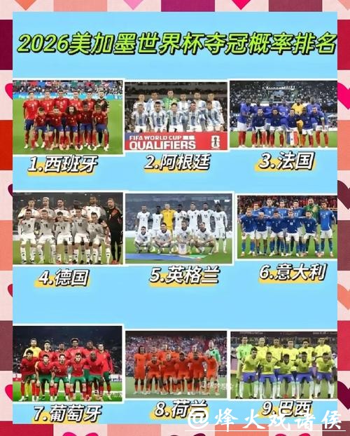 世界杯球队夺冠热门预测分析