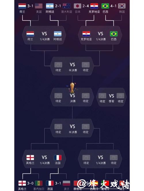 深度解析世界杯球队实力排名与未来走势