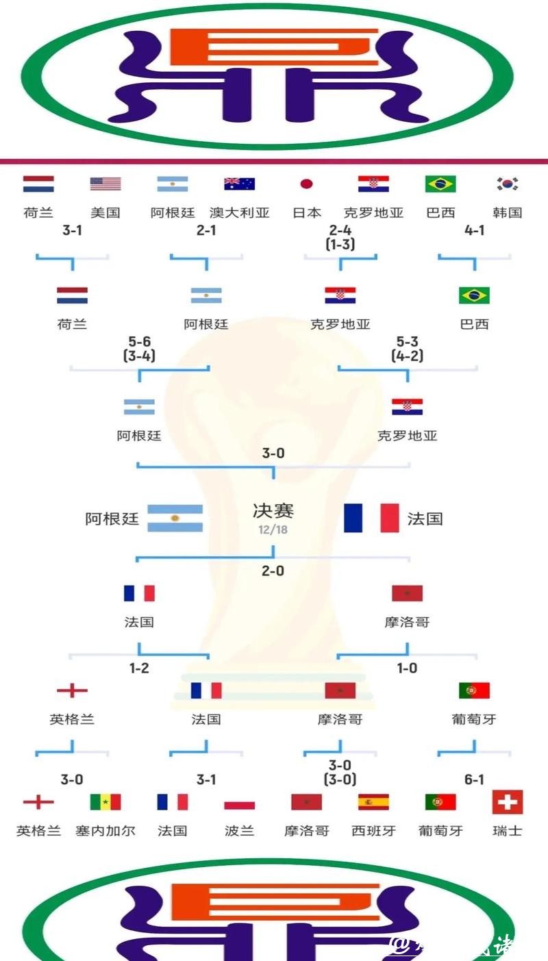 全面解析世界杯各球队实力评估 全面解析世界杯各球队实力评估