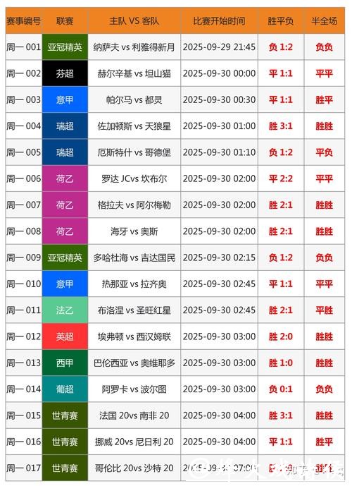 2026世界杯竞猜攻略：拿捏胜率技巧
